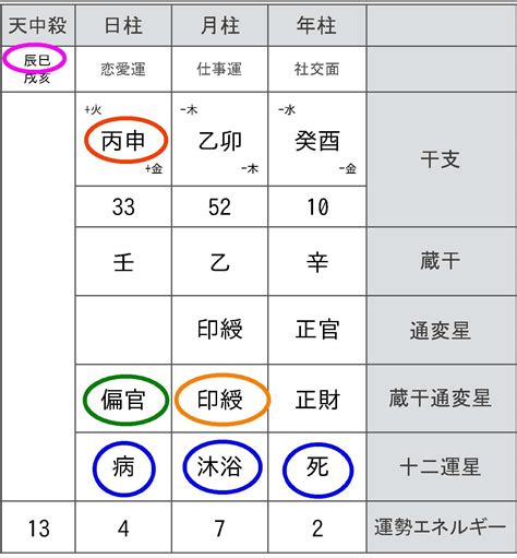 全陰|【四柱推命】命式八字が全部陰干だと暗い人？弱い。